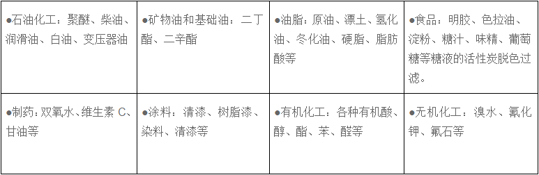 振打過濾機(jī)適用范圍