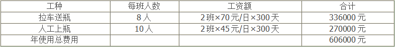 水浴式理瓶機(jī)優(yōu)勢1