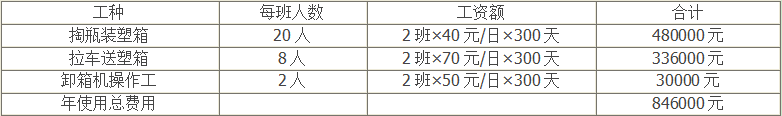 水浴式理瓶機(jī)優(yōu)勢2