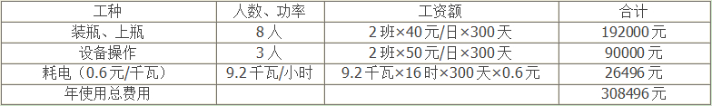 水浴式理瓶機(jī)優(yōu)勢3