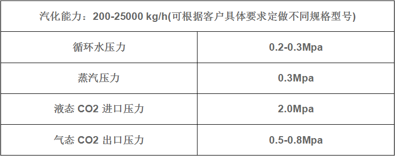 水浴式汽化器技術(shù)參數(shù)