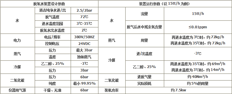 熱法塔式脫氧稀釋機